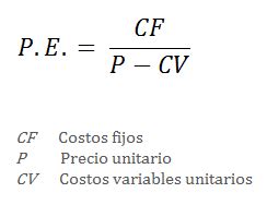 Punto de equilibrio en Excel - Excel Total