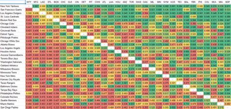 All-time head-to-head records of MLB teams : r/baseball