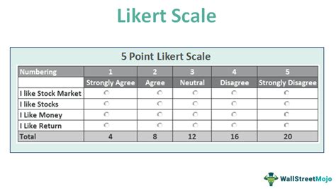 Likert Scale - What Is It, Examples, How To Interpret?