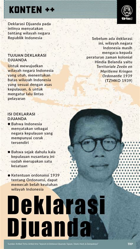 Sejarah Isi Deklarasi Djuanda: Tujuan, Tokoh, Hasil, & Dampaknya