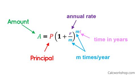 How to Calculate Compound Interest? (6 Powerful Examples!)