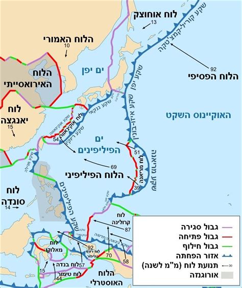 Opinions on Philippine Sea Plate