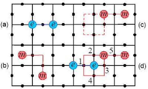 Figure 1.1 from Introduction to Topological Quantum Computation ...