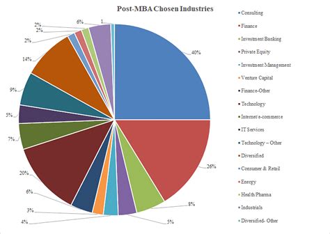 London Business School MBA Class Profile 2021: Ranking, Class Profile by Origin, Fees, MBA ...