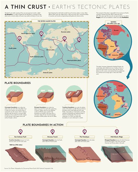 Explainer: Earth’s Tectonic Plates