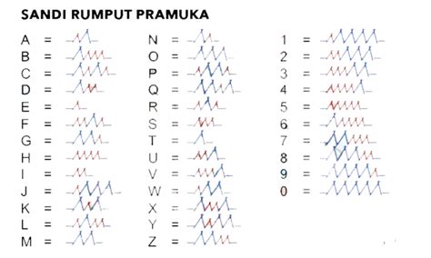 Contoh Soal Sandi Rumput | Ruang Ilmu