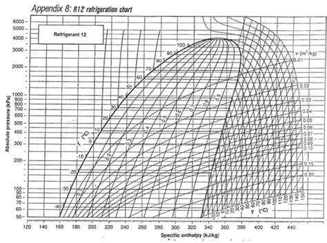 Solved E Complete This Table For Refrigerant A T F P Psia H | My XXX ...