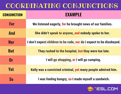 List of Coordinating Conjunctions in English | FANBOYS - 7 E S L