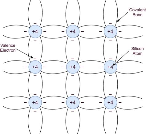 Semiconductor Theory - Electronics-Lab.com