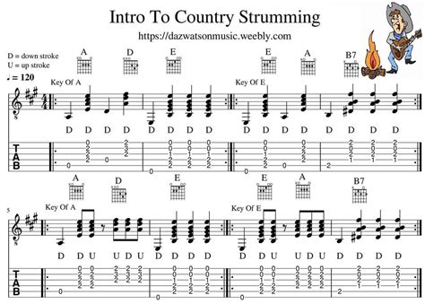 Country Guitar Strumming For Beginners | Guitar strumming, Easy guitar ...