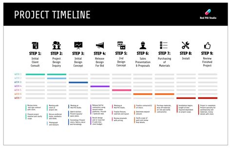 Free Event Timeline Template You'll Ever Need | Edraw