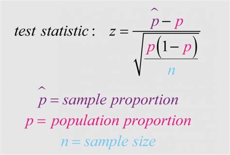 One sample Z-test for proportion: Formula & Examples - Analytics Yogi