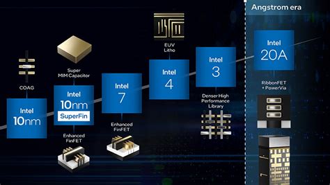 Intel Introduces New Node Naming: 7 Nanometer Technologies Now Called ...