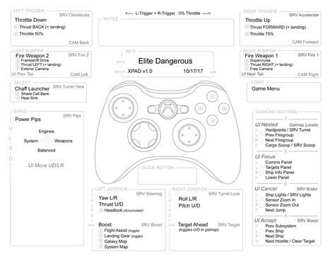 Elite dangerous download ps4 controller setup - psadojax