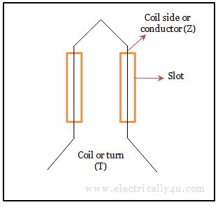 EMF equation of alternator