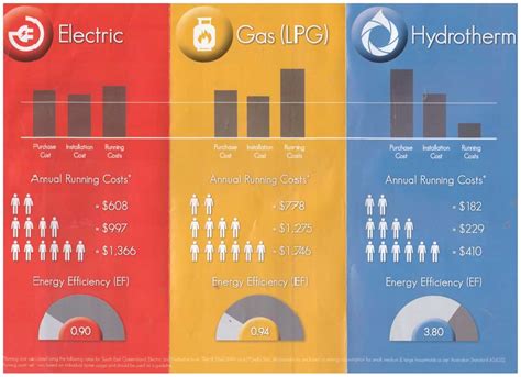 Heat Pump Installation Services | King Solarman Australia