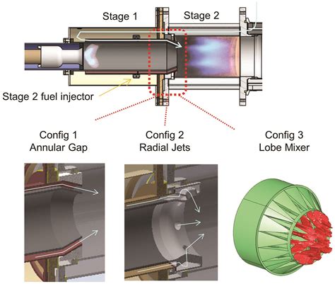 Gas Turbine Combustion Chamber Design