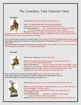 The Canterbury Tales Characters Chart by The English Literature Store