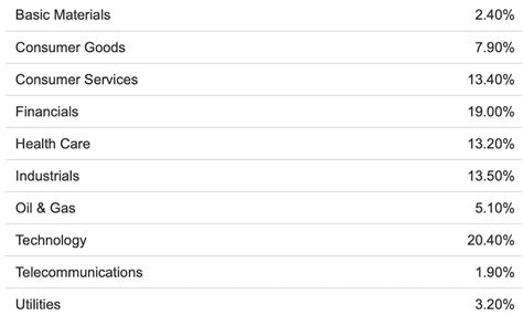 VTI Returns To Most Competitive Total Market ETF Status (NYSEARCA:VTI) | Seeking Alpha