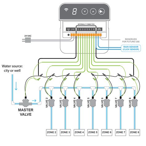 Sprinkler System Wiring Guide Wiring For Sprinkler System