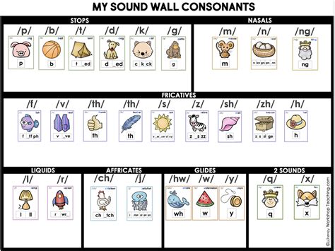 Sound Wall: Consonants - Whimsy Workshop Teaching