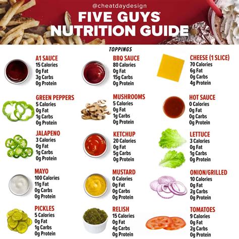 Healthy Options At Five Guys: Full Calorie & Nutrition Guide