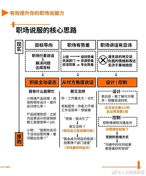 如何提升你的职场说服力？__财经头条