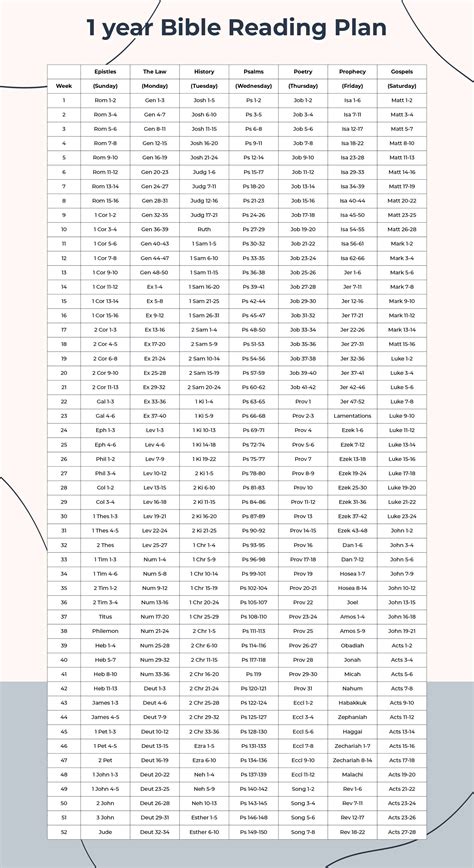 6 Best Printable Bible Reading Plans PDF for Free at Printablee | Bible ...