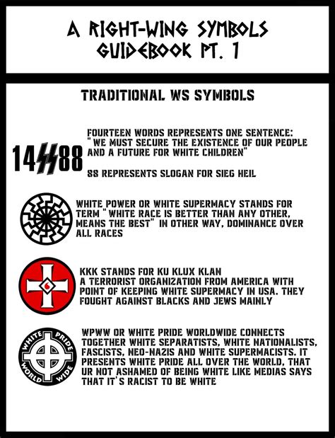 A RIGHT-WING SYMBOLS GUIDEBOOK PT.1 by HUG0KOPT3R on DeviantArt