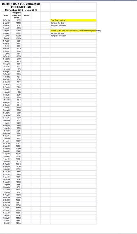 RETURN DATA FOR VANGUARD INDEX 500 FUND November 2000 | Chegg.com