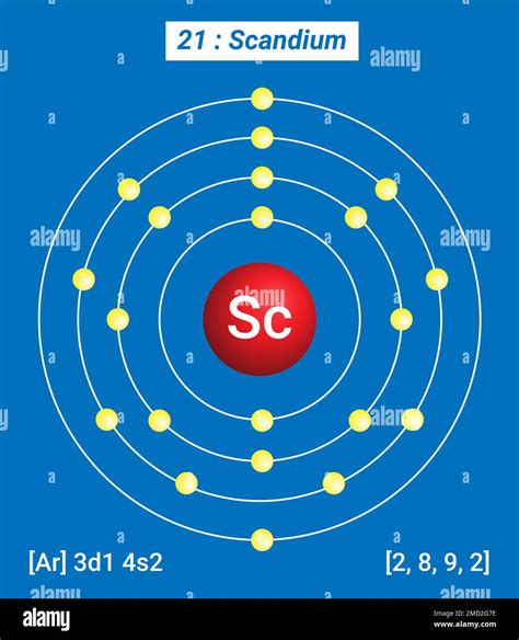 Sc Scandium, Periodic Table of the Elements, Shell Structure of Scandium Stock Vector Image ...