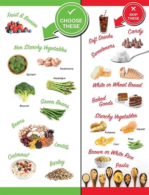 What Are Carbohydrates?