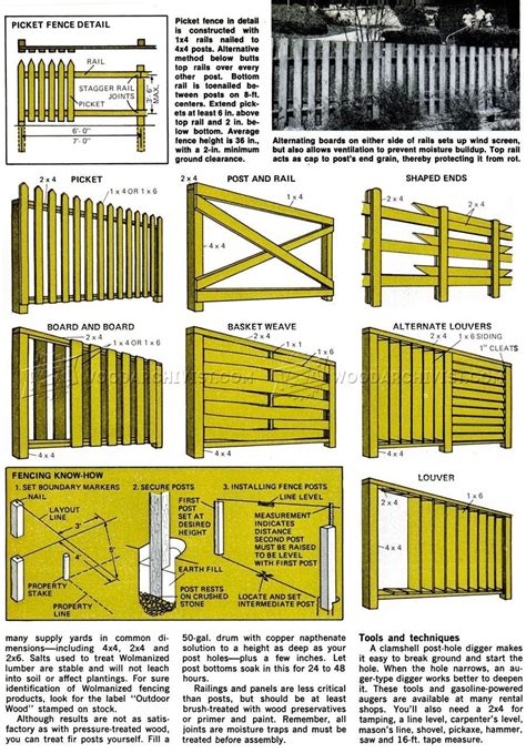 Several wood fence design plans | Ideas de piscina, Jardines, Piscinas