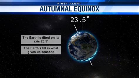 It’s officially Fall: the autumnal equinox explained | mypanhandle.com