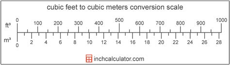 Convert Liters To M3 Calculator - muratawa