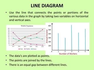 DIAGRAMMATIC REPRESENTATION.pptx