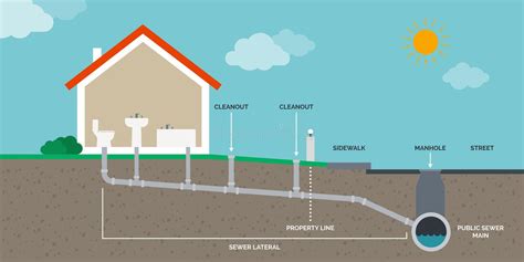 Types of Residential Drainage Systems You Need To Know - Dkna Abza