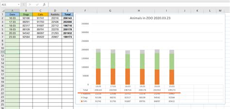 Excel Chart data table. Formatting one row (TOTAL) only - Super User