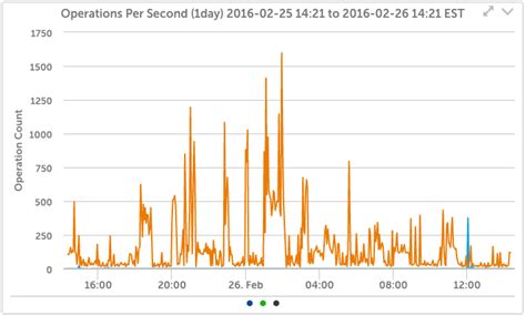 EMC Isilon | LogicMonitor