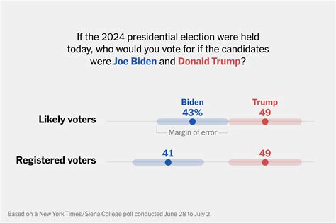 Polls - The New York Times