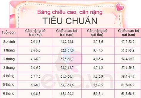 Cách tính chỉ số BMI Online, bảng cân nặng CHUẨN bé trai, gái - Betiti ...