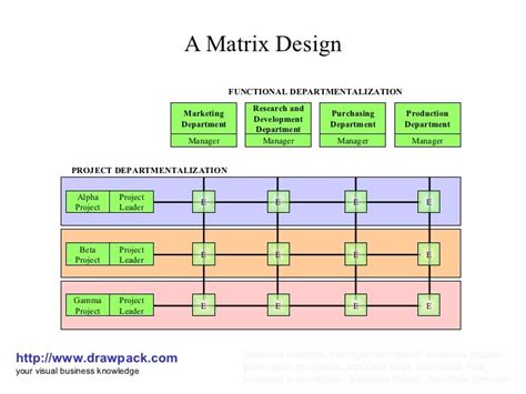 A matrix design