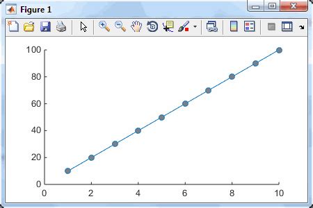 Plot markers transparency and color gradient - Undocumented Matlab