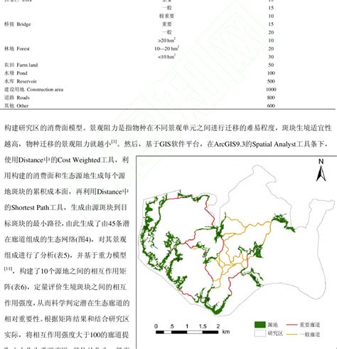 Potential ecological corridor map | Download Scientific Diagram