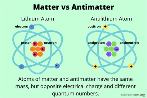 Matter and Antimatter atoms antiproton positron « KaiserScience