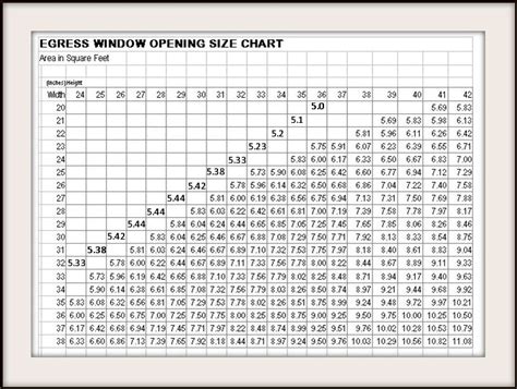 Egress Window Size Chart