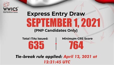 IRCC invited 635 PNP candidates to apply for Canada PR in new Express Entry draw | WWICS Blogs