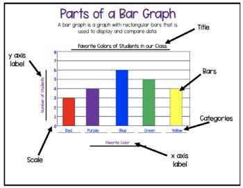 Printable Digital Parts Of A Bar Graph Reference Bar Graphs Bar | The ...