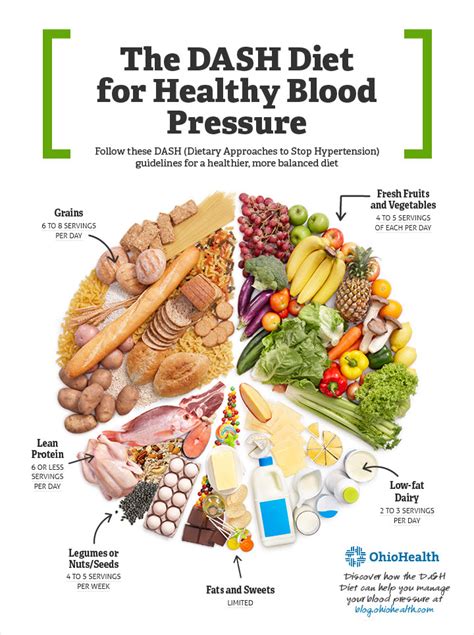 DASH diet: Healthy eating to lower your blood pressure - Mayo Clinic ...