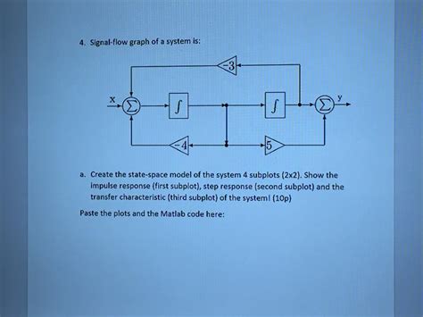 4. Signal-flow graph of a system is: х S a. Create | Chegg.com